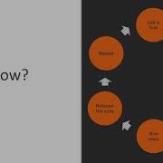 Agile Development With Java EE The Course Overview Packtpub Com