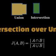 Intersection Over Union IoU Essentials Of Object Detection