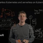 Understand Serverless Kubernetes And Serverless On Kubernetes