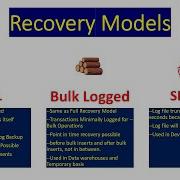 B33 17 Azure SQL DBA Batch 33 20241106 Recovery Models Backups Introduction