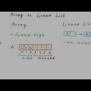 Data Structures Arrays Vs Linked Lists