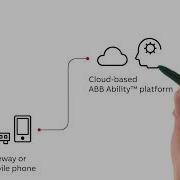 ABB Ability Condition Monitoring For Rotating Equipment How It Works