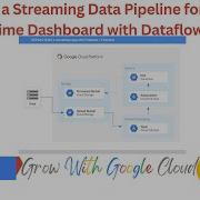 Creating A Streaming Data Pipeline For A Real Time Dashboard With Dataflow