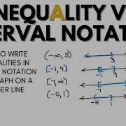 Inequality Vs Interval Notation