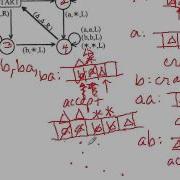 Turing Machine Examples Video