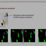 Dynamic Occupancy Grid Prediction For Autonomous Driving Deep Learning With Automatic Labeling