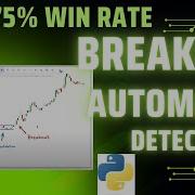 Automated Breakout Detection In Python 75 Win Rate Strategy