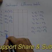 Backward Differences Table Very Good Concept