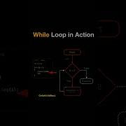 How While Loop Work Learn With Animation Coding Shortsvideo Programmer Programming Developers