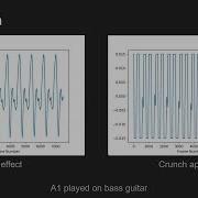 Build A Virtual Guitar Tuner And Effects Suite With Python