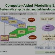Computer Aided Process Modelling Introduction To Software
