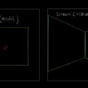 3D Graphics For Absolute Beginners