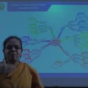 Research Methodology IPR Module 2 Session 2