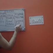 Sequence In Sql