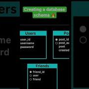 Creating A Database Schema Coding Database Webdevelopment Javascript Programming Html Css