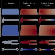 Identifying Mechanical Models Of Unknown Objects With Differentiable Physics Simulations L4DC 2020