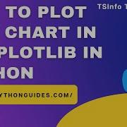 How To Plot A Line Chart In Python Using Matplotlib Plot Line Chart In Matplotlib