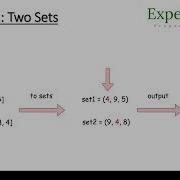 Leetcode 349 Intersection Of Two Arrays Java Asked In FAANG