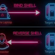 Reverse Shell Vs Bind Shell The 1 Reason Hackers Have A Favorite