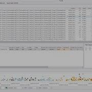 Azure SQL Database Top SQL