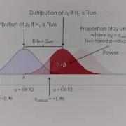 Factors Affecting Power Effect Size Variability Sample Size Module 1 8 7