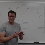 Properties Of Functions Even Vs Odd Precalculus College Algebra 8