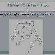 Threaded Binary Tree