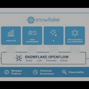 Snowflake Openflow Pipeline Demo