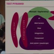 Sharing The Pain In Automating With Protractor WebDriver By Nikitha Anand At SeConf16 Trailer