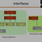 JAVA Interfaccia Iterable E Collection M4 E02