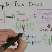 Compile Time Errors Intro To Computer Science