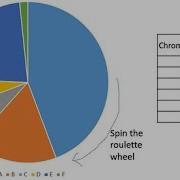 Canonical Selection And Roulette Wheel Selection In Genetic Algorithm