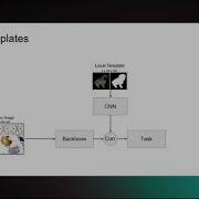 1079 Deep Template Based Object Instance Detection