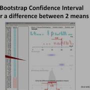 BS Confidence Intervals For A Difference Between 2 Means V0