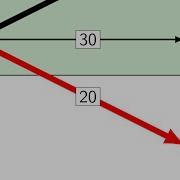 Algorithm Science Summer 2025 35 Minimum Cost Paths II