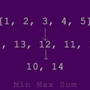 How To Solve Min Max Sum Problem In Hackerrank