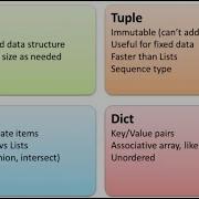 Mastering Tuples In Python A Fundamental Guide To AI Programming