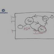 VLSI Verification Advantage Of Writing Assertion