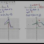 Pre Calculus 30 Combining Transformations