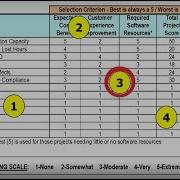 Project Selection Matrix For Competing Priorities In Six Sigma Kanban Cody From Shmula Com