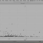 Mastering R Programming Buildg A Basic Ggplot2 Customizing Aesthetics Themes Packtpub Com