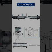 Understanding The Venturi Meter
