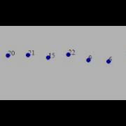 D3 Js Scatter Plot