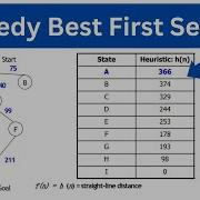 Greedy Best First Search Explained Informed Search Heuristics