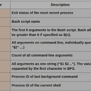 Command Line Arguments To A Shell Script Positional Arguments In Shell Scripting