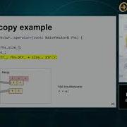 Back To Basics RAII And The Rule Of Zero Arthur O Dwyer CppCon 2019