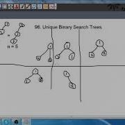Leetcode Question 96 Unique Binary Search Trees Solution With Code In Java