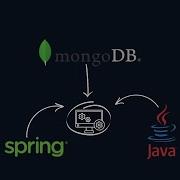 Интеграция MongoDB с приложением Java Spring