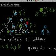 Сегментные деревья ритмов Подготовка IOI 6