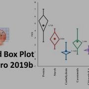 Diamond Box Plot In Origin Pro